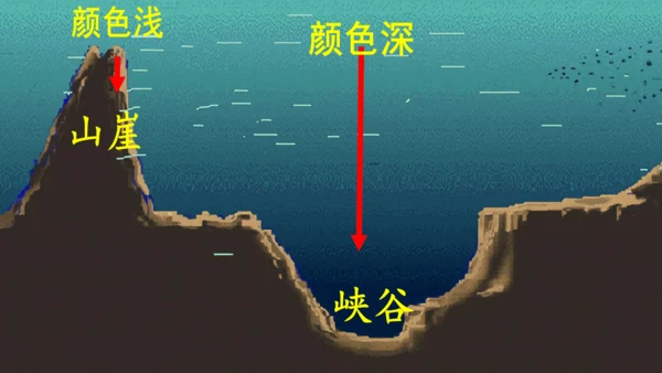 18.富饶的西沙群岛   课件