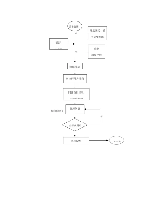 三查四定管理新规制度.docx