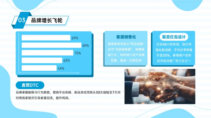 蓝色插画风消费行业变革与新机遇PPT模板