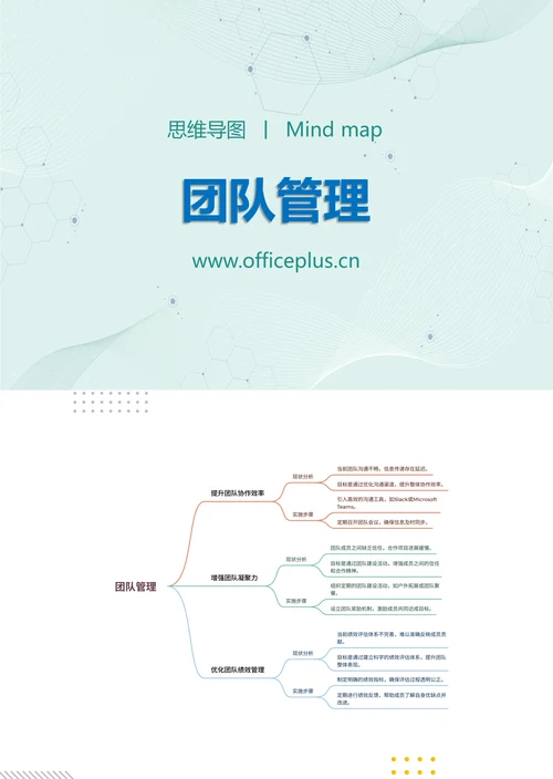 团队管理知识分享思维导图