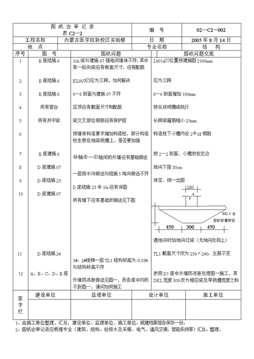 图纸会审记录