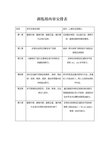 青少年足球训练训练周内容安排表(共4页)