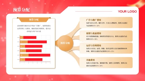 红橙色618电商购物营销策划通用PPT模板