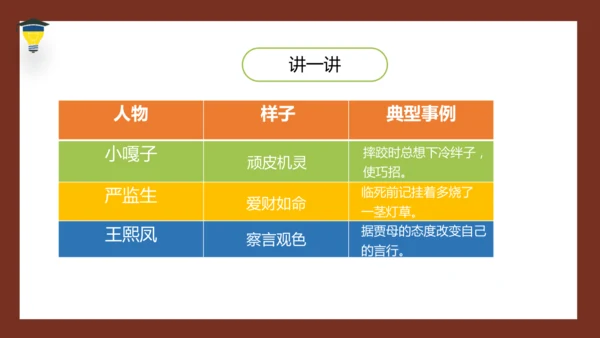 统编版语文五年级下册 第五单元 习作：形形色色的人 课件