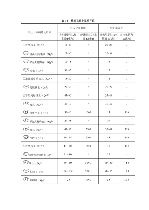 第七章码头结构方案设计比选.docx