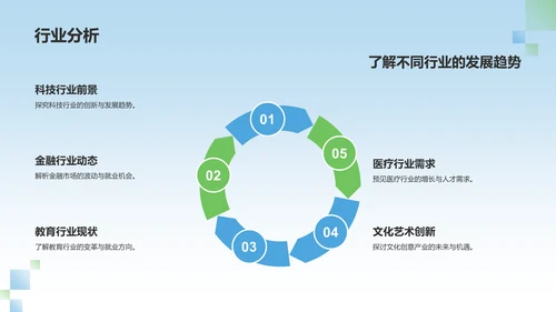 蓝色大学生职业生涯规划PPT模板