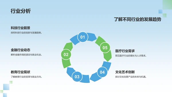 蓝色大学生职业生涯规划PPT模板