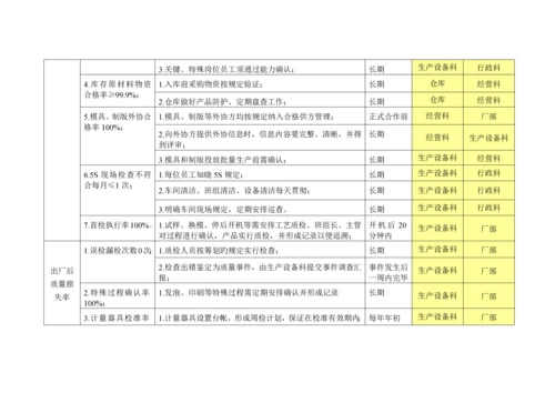ISO9000-质量目标和管理方案-good.docx