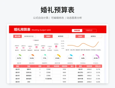 结婚婚礼预算表