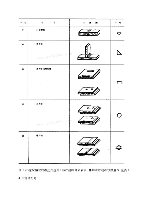 钢结构识图必看各种焊缝焊接符号图例