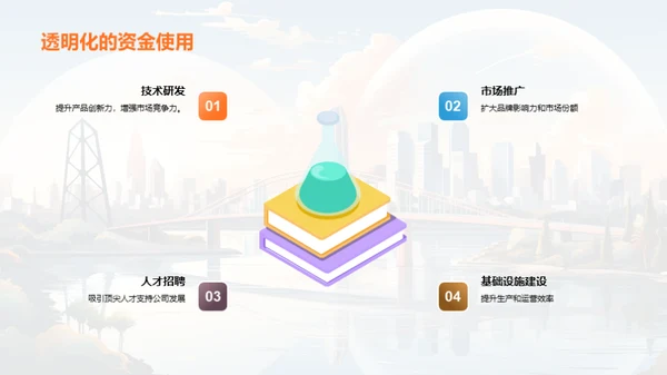 未来共创-融资路线图