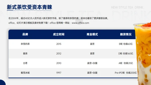 奶茶店新式茶饮发展报告通用PPT模板