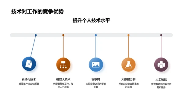 工业机械：技术变革与应用