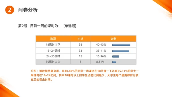 橙色水彩简约商务思政实践报告培训PPT思政课