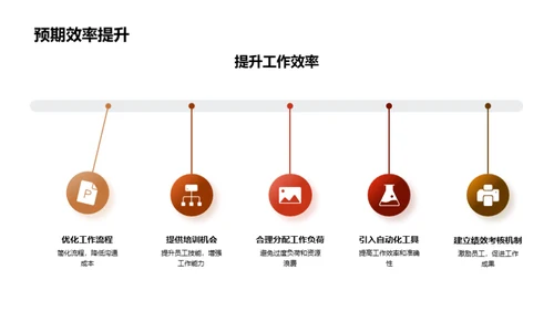 法律团队发展策略