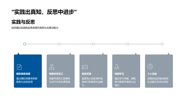 礼仪驱动银行业