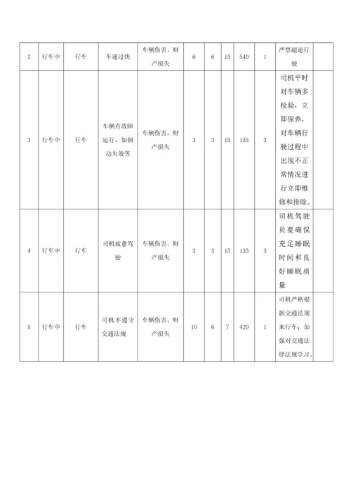 大巴车司机安全操作专项规程修订.docx