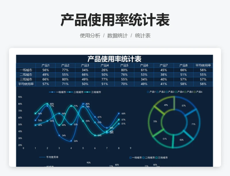 产品使用率统计表