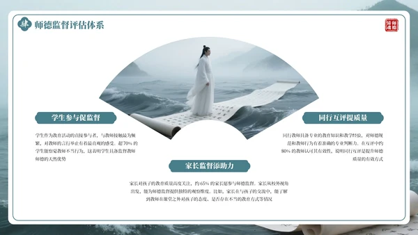 绿色古风教师师德培训PPT通用模板