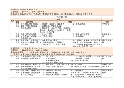 2018部编人教版初中语文教材课文目录.docx