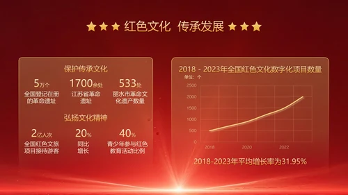 红色党政风红色革命主题班会PPT模版