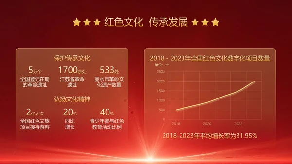 红色党政风红色革命主题班会PPT模版