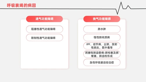 红白色渐变色简约风格呼吸衰竭医护工作人员培训PPT