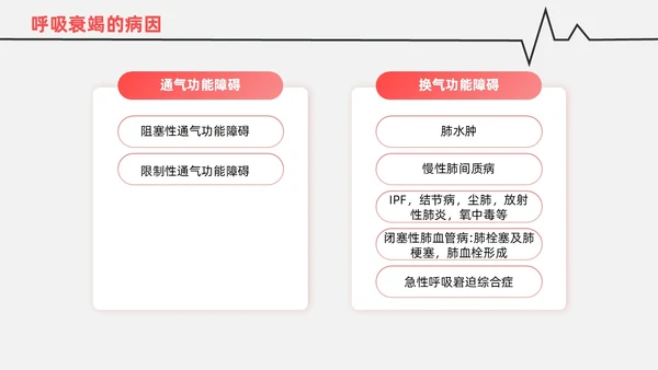 红白色渐变色简约风格呼吸衰竭医护工作人员培训PPT