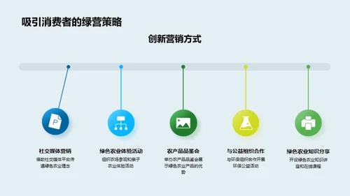 绿色农业之营销导向