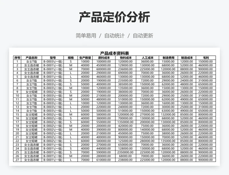 产品定价分析