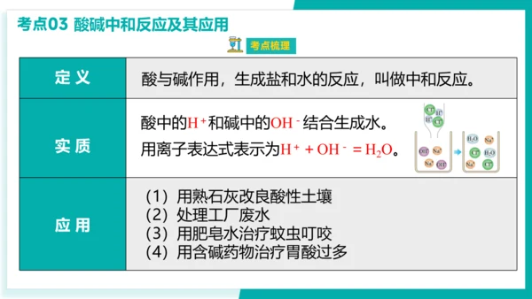 第十单元 酸和碱【考点串讲PPT】(共40张PPT)-2023-2024学年九年级化学中考考点大串讲