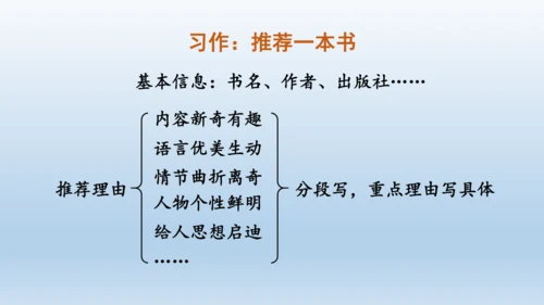 【同步课件】部编版语文五年级上册 习作八 推荐一本好书 课件（2课时）