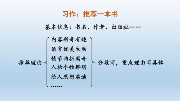 【同步课件】部编版语文五年级上册 习作八 推荐一本好书 课件（2课时）