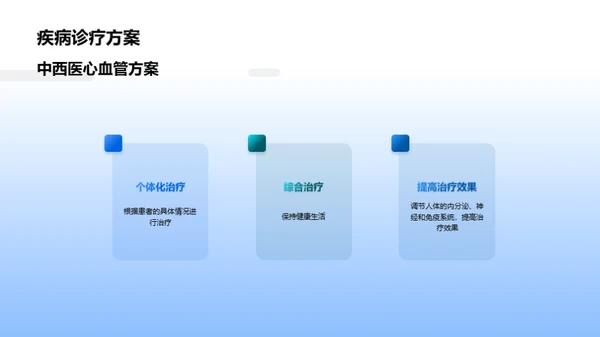 中西医抗击心血管疾病