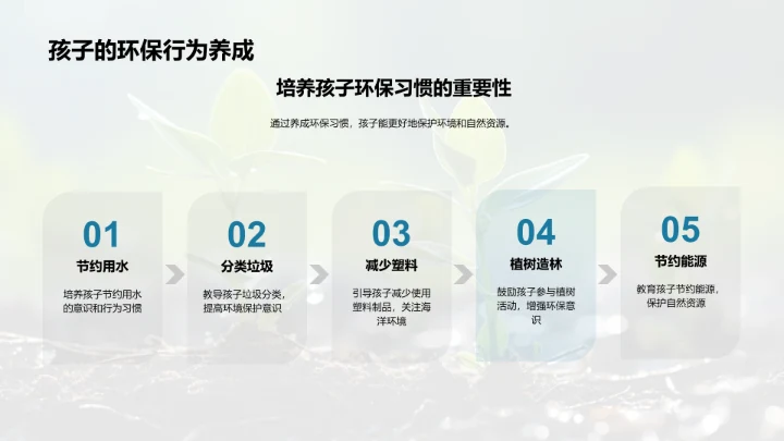 谷雨与环境教育