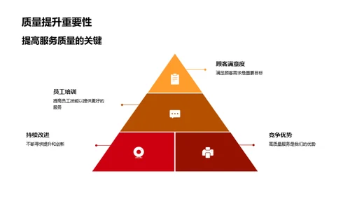 餐饮业务月度总结