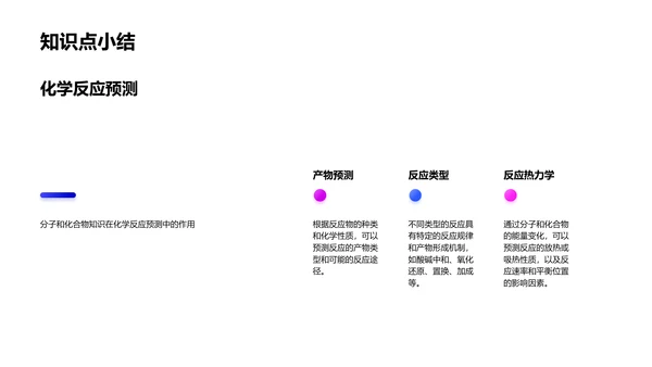 理解分子与化合物PPT模板