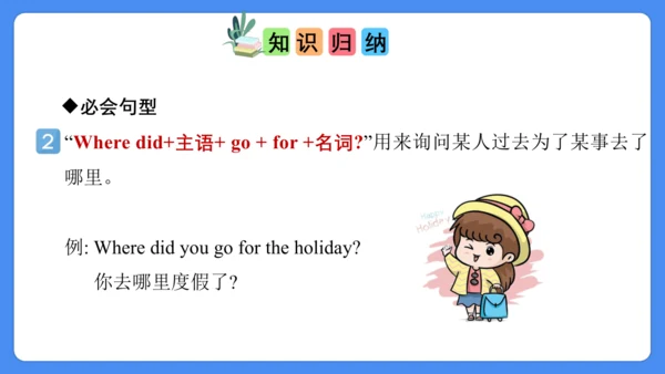 Unit 3 Holiday fun 复习课件（知识梳理+典例精练）(共28张PPT)