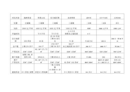 古城镇市场调查分析报告.docx