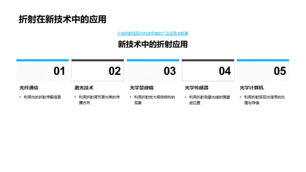 折射原理及应用