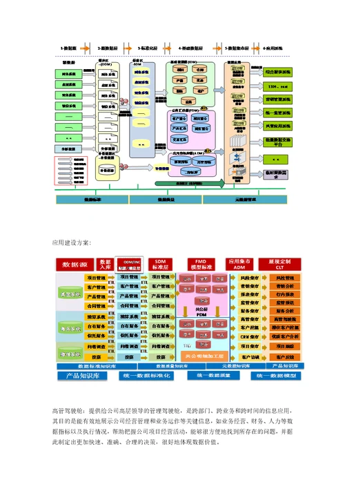 某信托数据中心项目方案