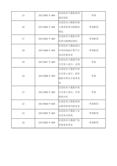 大数据开放共享标准体系建设研究.docx