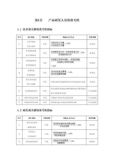 产品研发人员绩效考核KPI