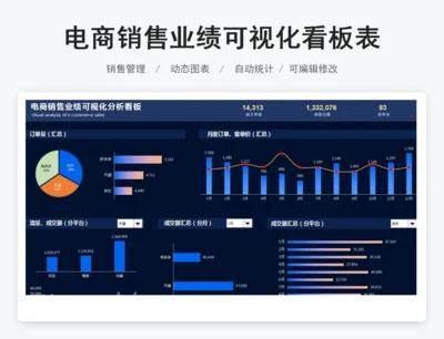 电商销售业绩可视化看板表