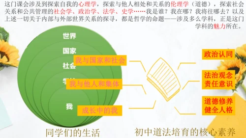 七年级上册道德与法治开学第一课--2027届道法导论课 课件