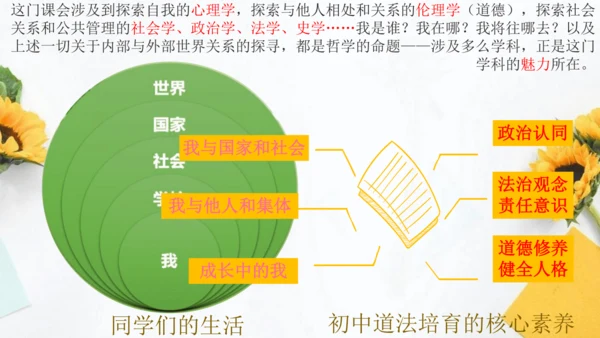七年级上册道德与法治开学第一课--2027届道法导论课 课件
