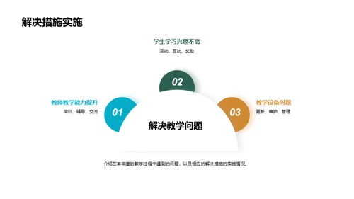 教学成果与展望