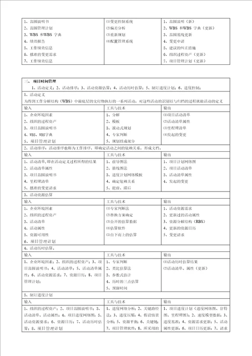 系统集成项目管理工程师项目九大知识点必考