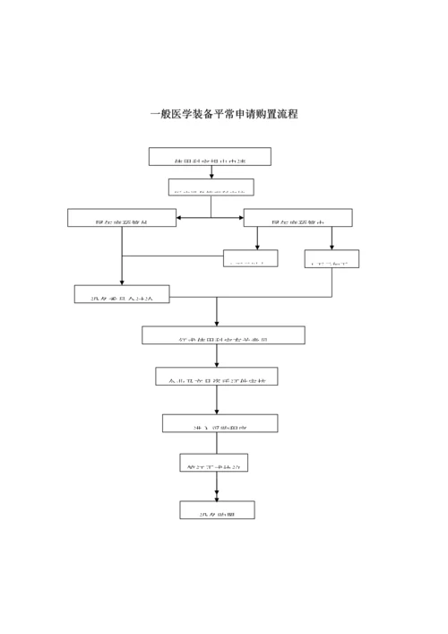 医院设备科三甲评审流程汇编.docx