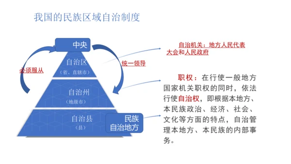 6.1国家权力机关 课件（共27张PPT）